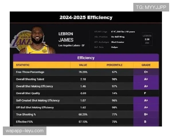 詹姆斯助攻数据